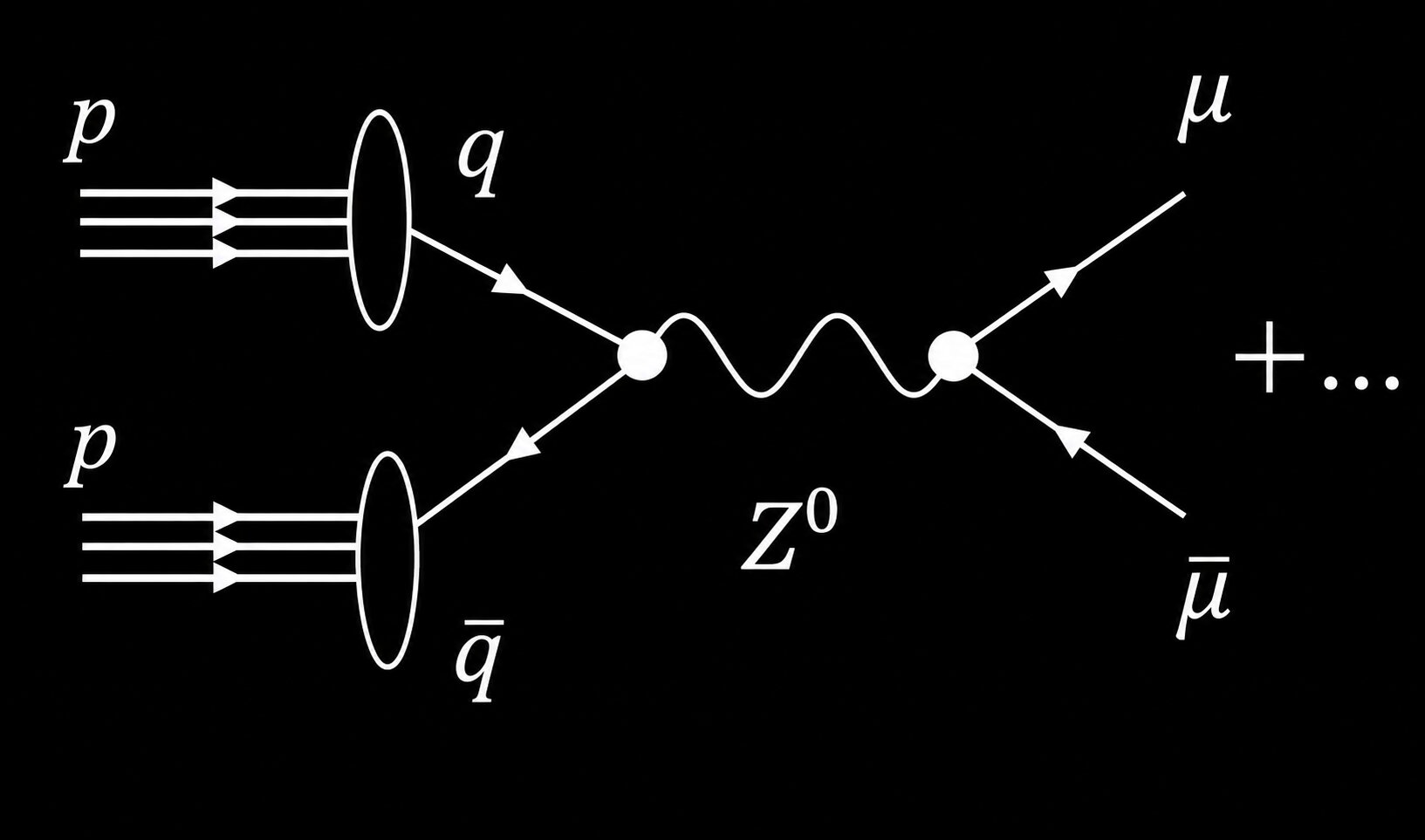 QCD Factorization