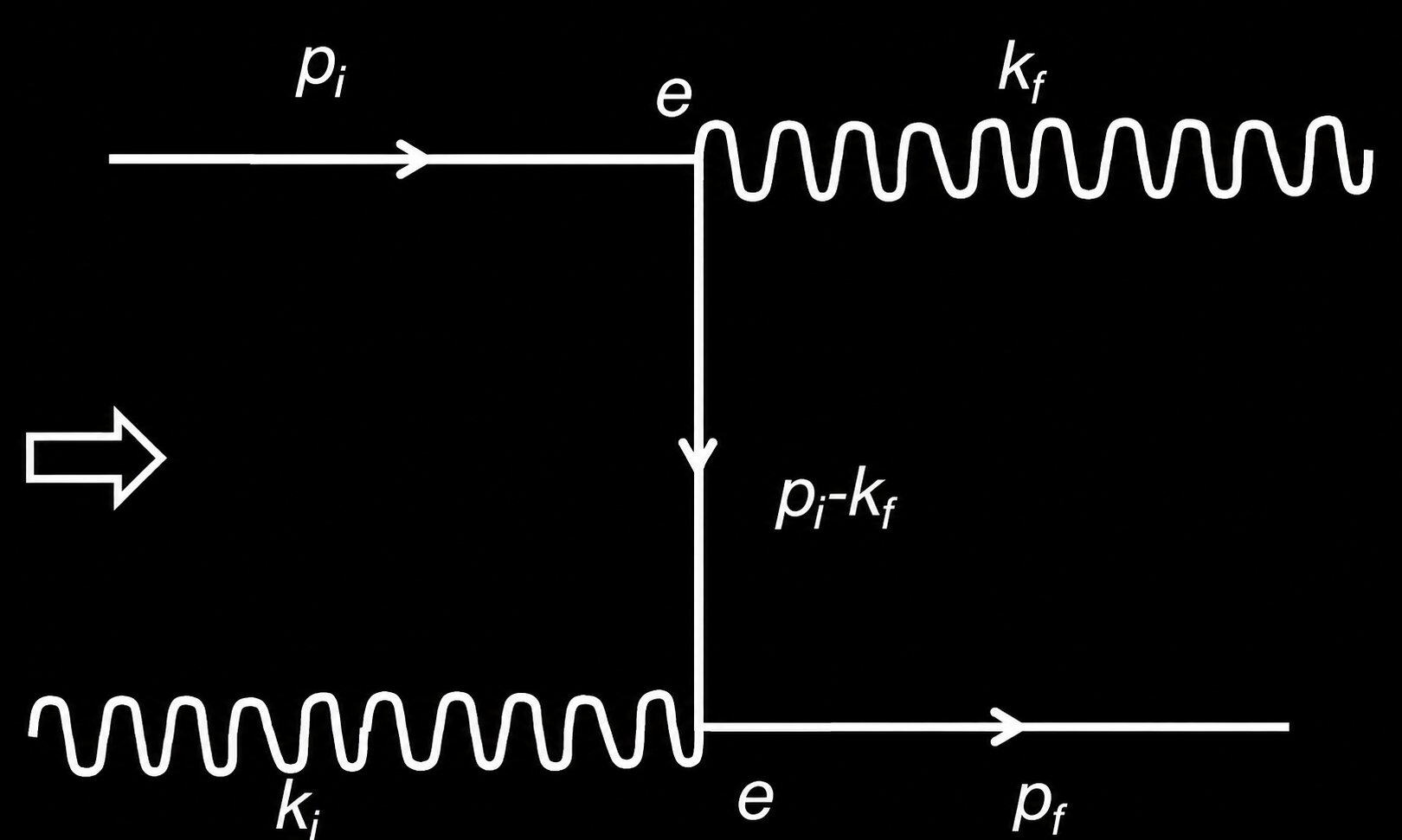feynman vertex